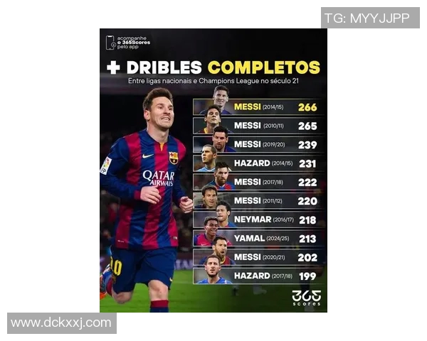 三月生日足球巨星盘点：从梅西到C罗的传奇故事与辉煌时刻