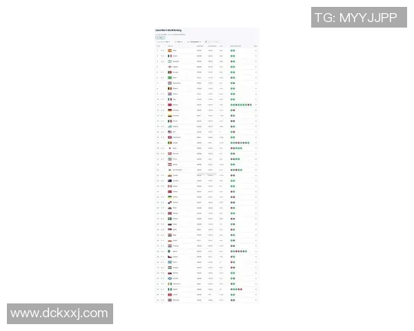 全球顶级足球球星实力排名榜 揭示2025年最具影响力球员排名